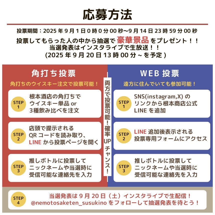 第一回#推しウイスキー総選挙 ご自宅でも楽しめる「50ml×6種類飲み比べセット」