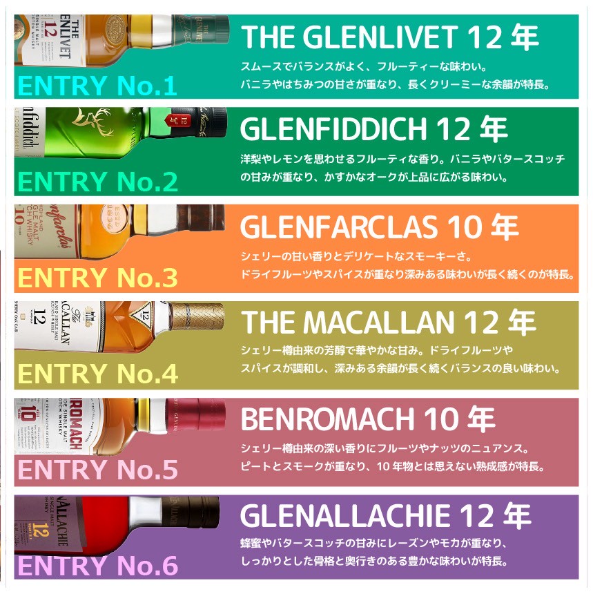 第一回#推しウイスキー総選挙 ご自宅でも楽しめる「50ml×6種類飲み比べセット」