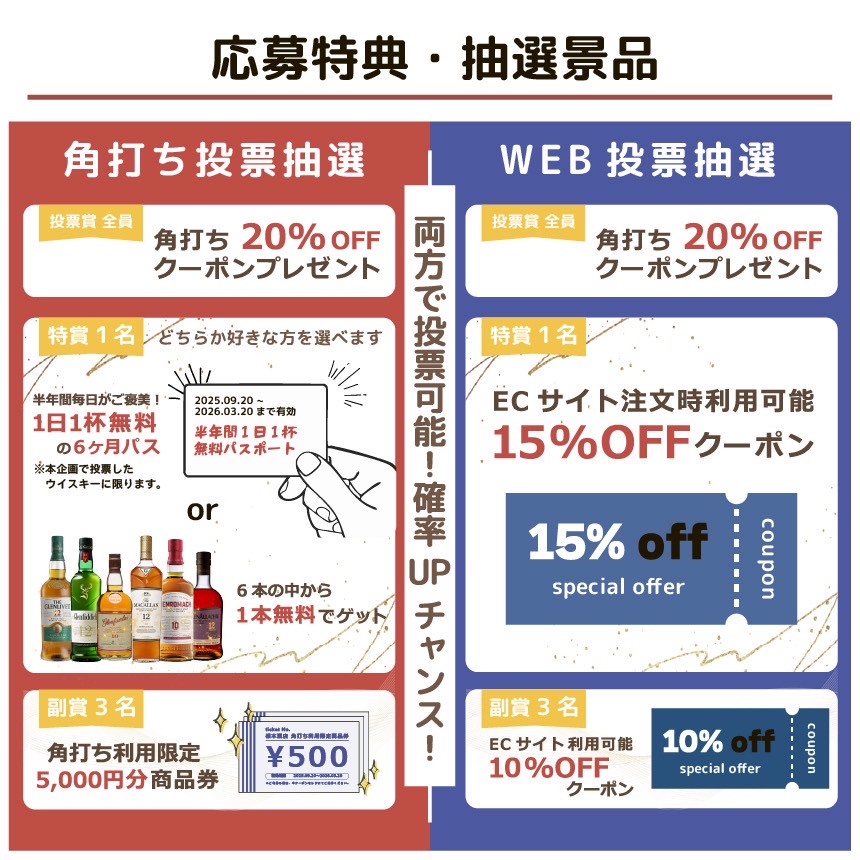 第一回＃推しウイスキー総選挙　ご自宅でも楽しめる「50ml×6種類飲み比べセット」