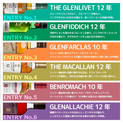 第一回＃推しウイスキー総選挙　ご自宅でも楽しめる「50ml×6種類飲み比べセット」